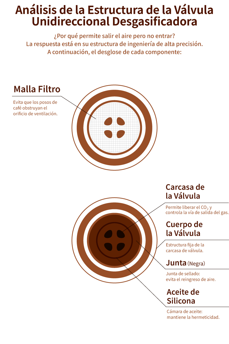 One-Way Degassing Valve