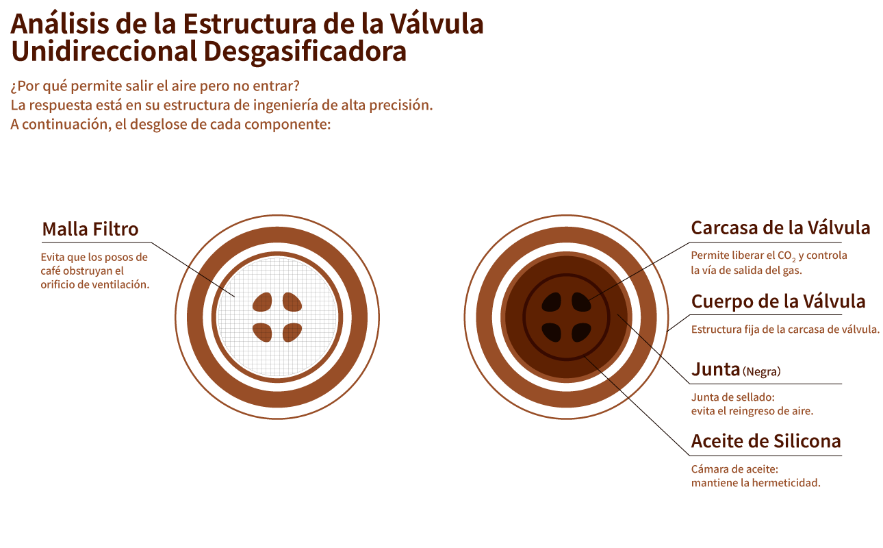One-Way Degassing Valve